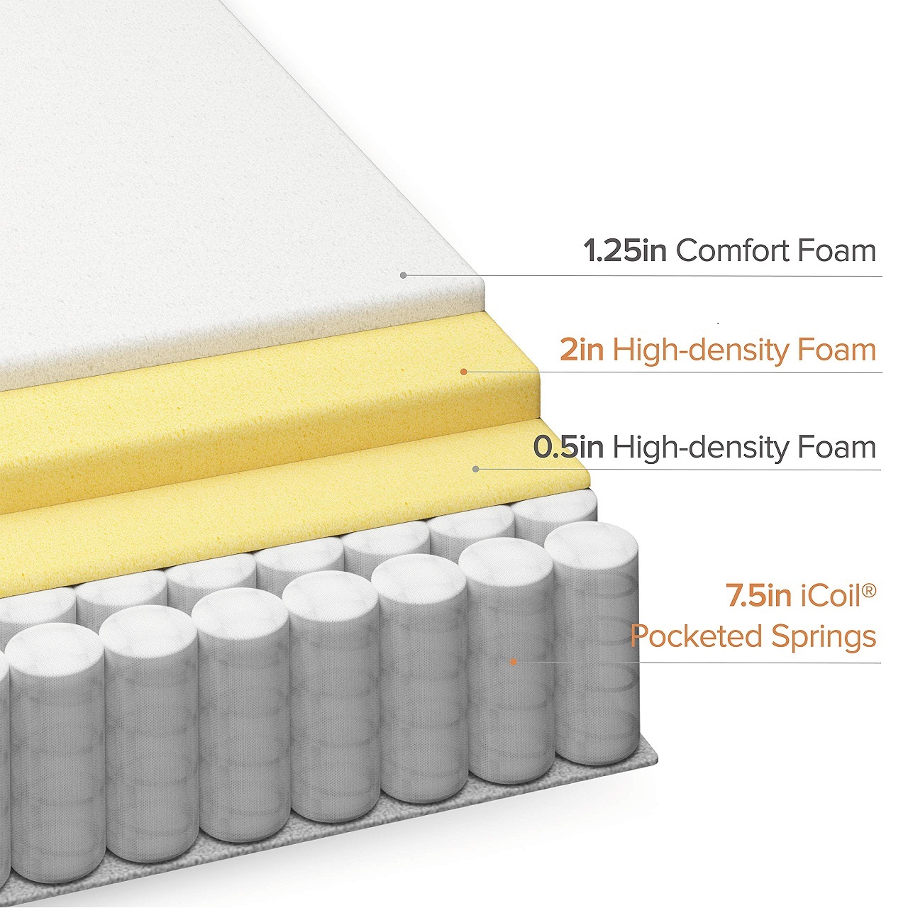 Wholesale  Price King Queen Tw - Memory Foam Mattress In A Box Queen review and price